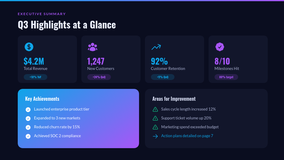 Quarterly Strategic Performance Review
