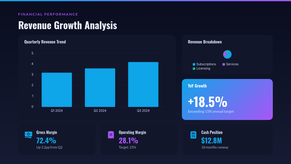 Quarterly Strategic Performance Review
