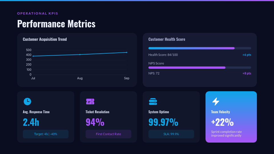 Quarterly Strategic Performance Review