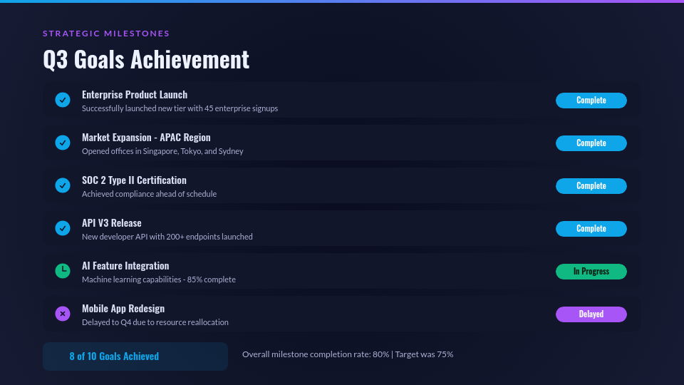 Quarterly Strategic Performance Review