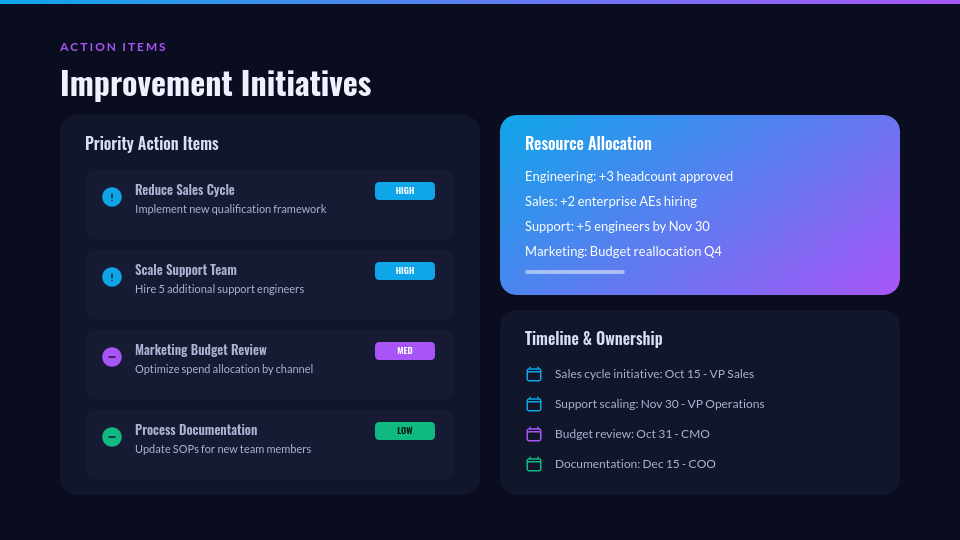 Quarterly Strategic Performance Review