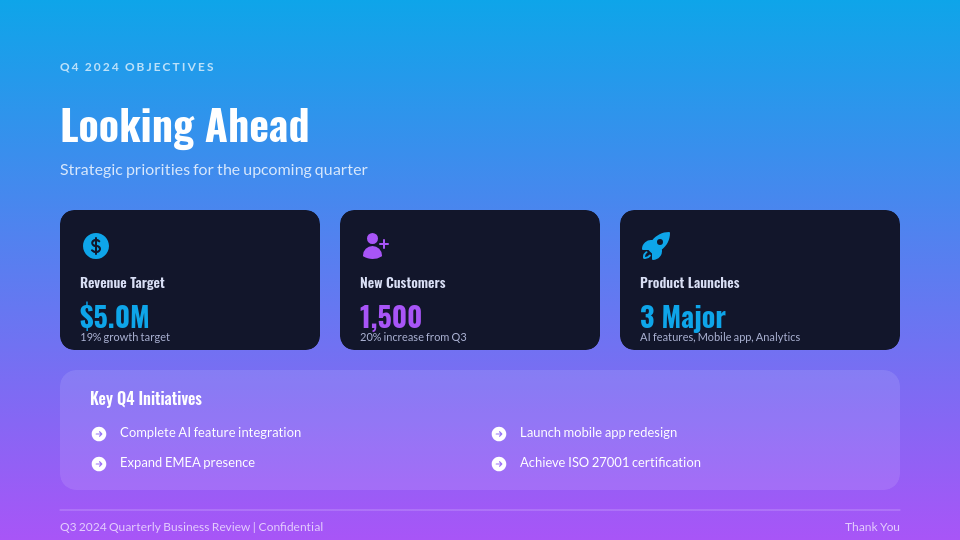 Quarterly Strategic Performance Review