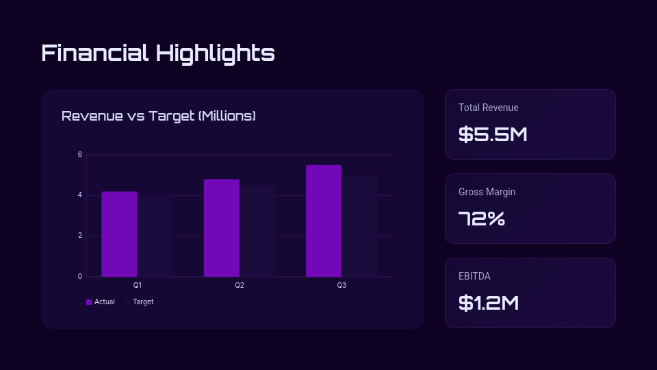 Quarterly Strategic Performance Review