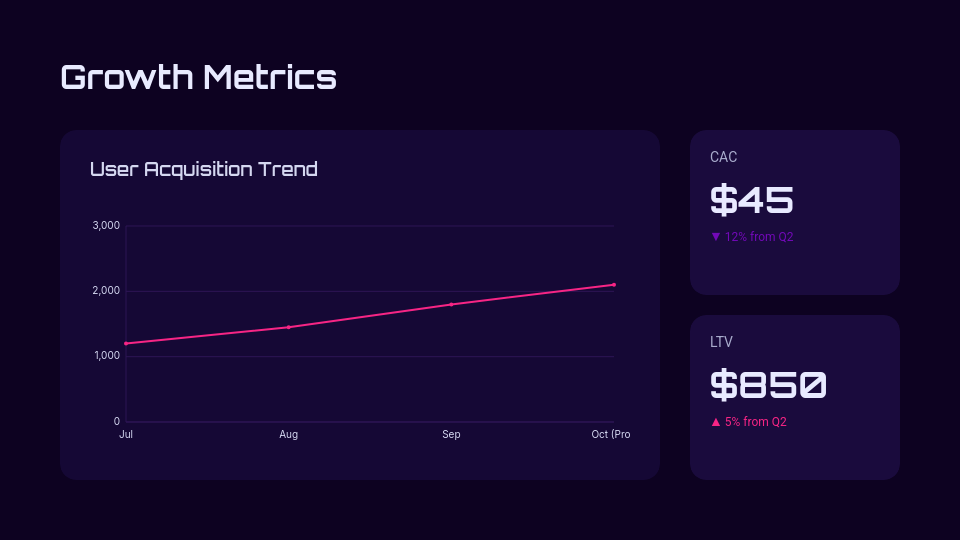 Quarterly Strategic Performance Review