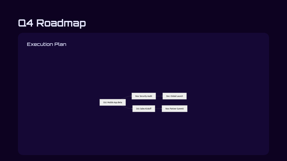 Quarterly Strategic Performance Review