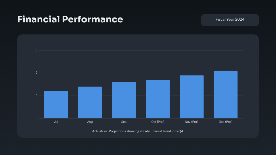 Quarterly Strategic Performance Review