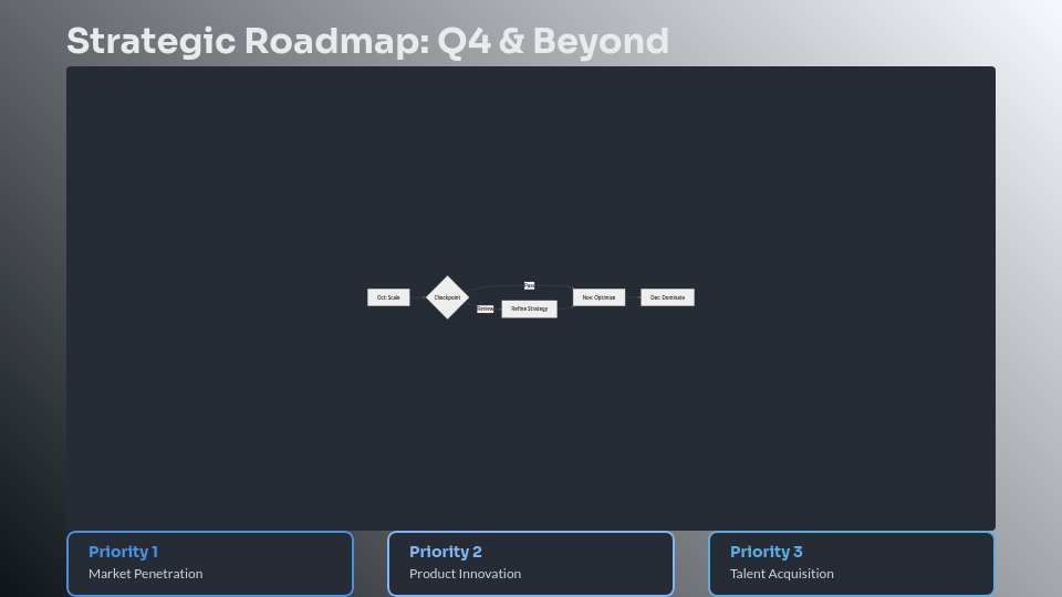 Quarterly Strategic Performance Review