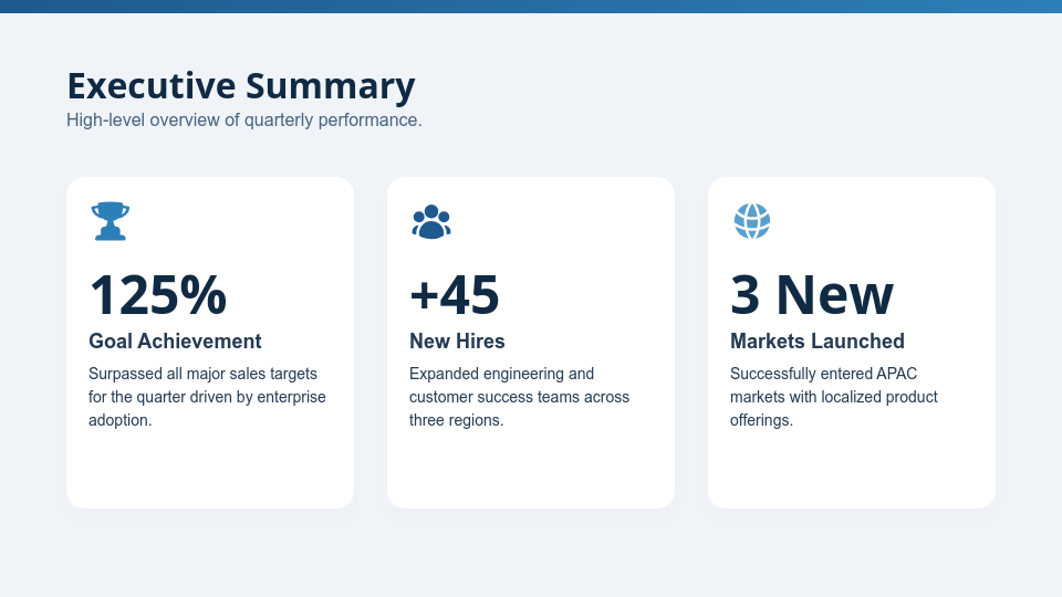 Strategic Quarterly Performance Review