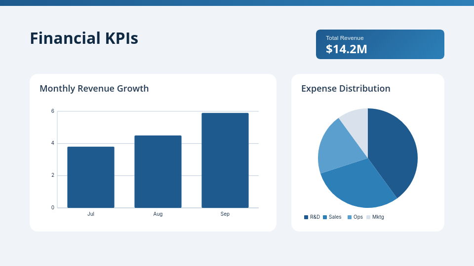 Strategic Quarterly Performance Review