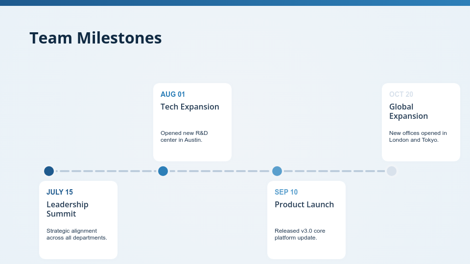 Strategic Quarterly Performance Review