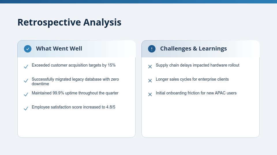 Strategic Quarterly Performance Review