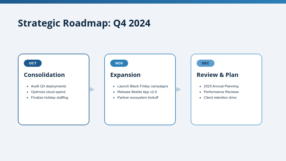 Strategic Quarterly Performance Review