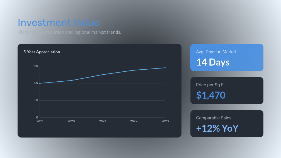 Modern Residential Property Listing