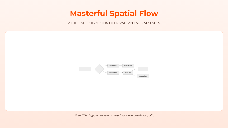 Luxury Real Estate Listing Showcase