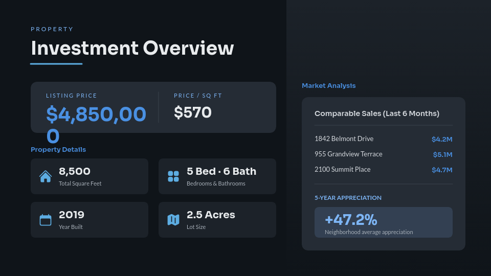 Luxury Residential Property Showcase