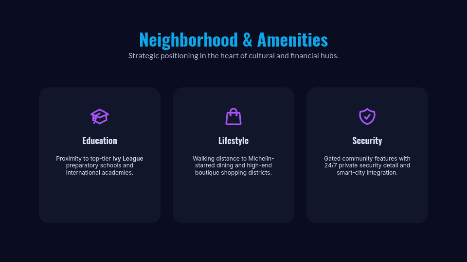 Modern Property Portfolio Overview