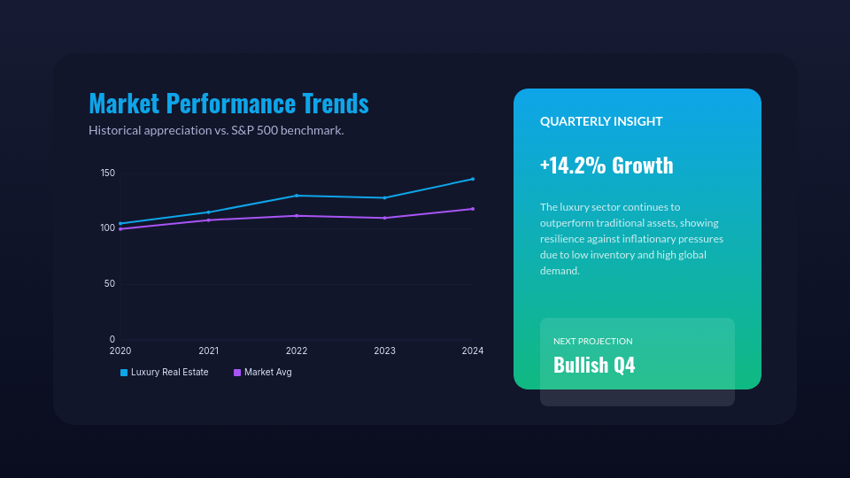 Modern Property Portfolio Overview