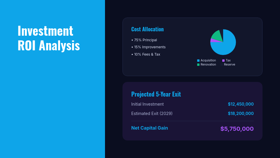 Modern Property Portfolio Overview