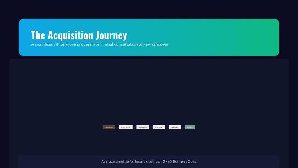 Modern Property Portfolio Overview