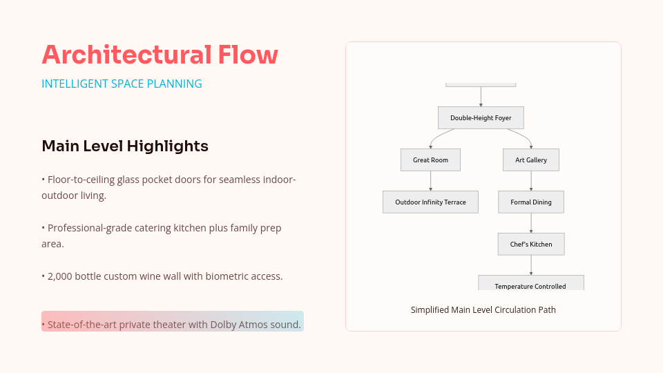 Modern Residential Listing Showcase