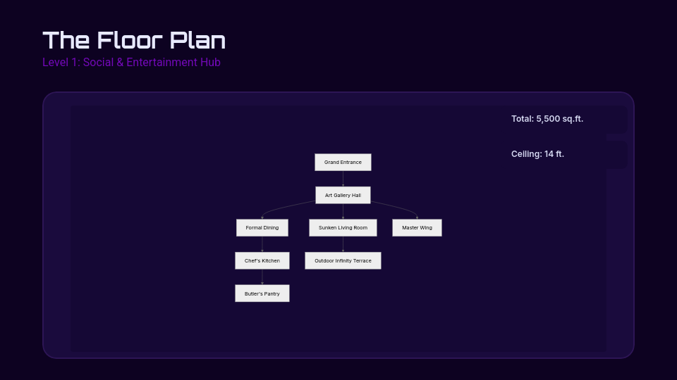 Luxury Residential Listing Showcase