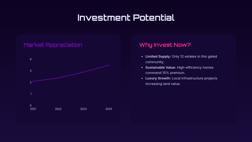 Luxury Residential Listing Showcase