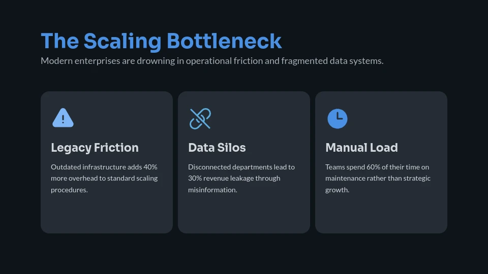 Modern B2B SaaS Growth Strategy
