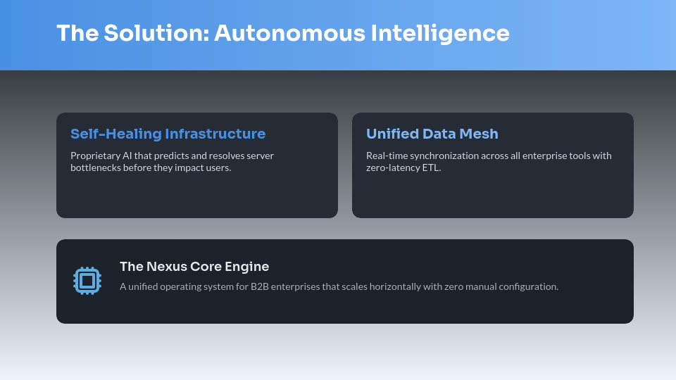 Modern B2B SaaS Growth Strategy