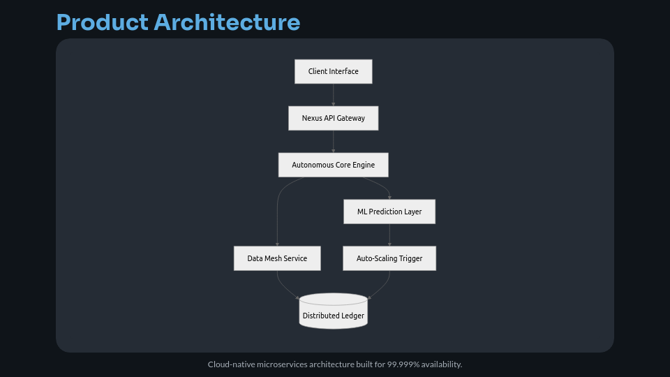 Modern B2B SaaS Growth Strategy