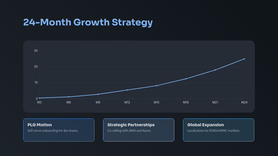 Modern B2B SaaS Growth Strategy