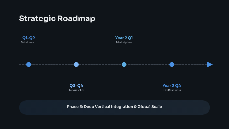 Modern B2B SaaS Growth Strategy