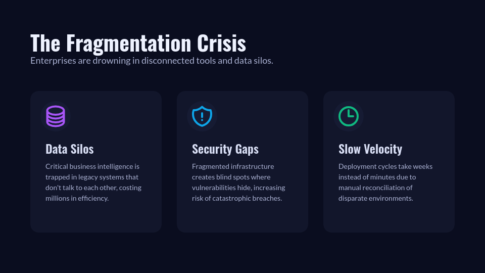 SaaS Investor Funding Pitch Deck