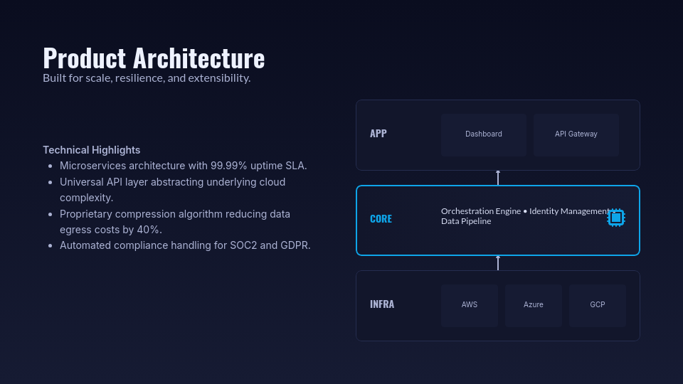 SaaS Investor Funding Pitch Deck