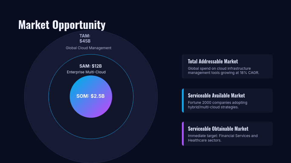 SaaS Investor Funding Pitch Deck