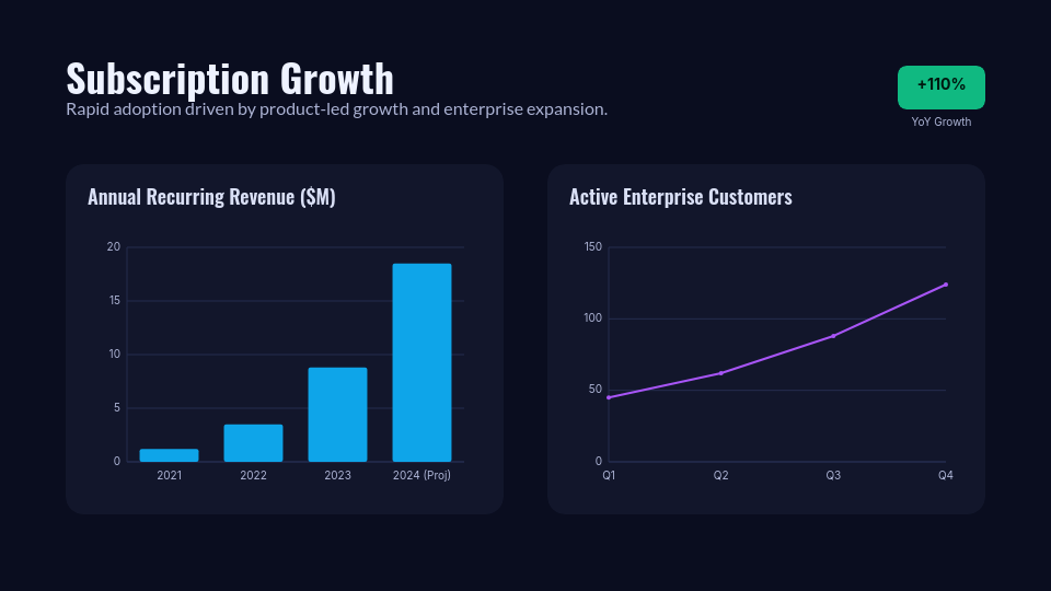 SaaS Investor Funding Pitch Deck