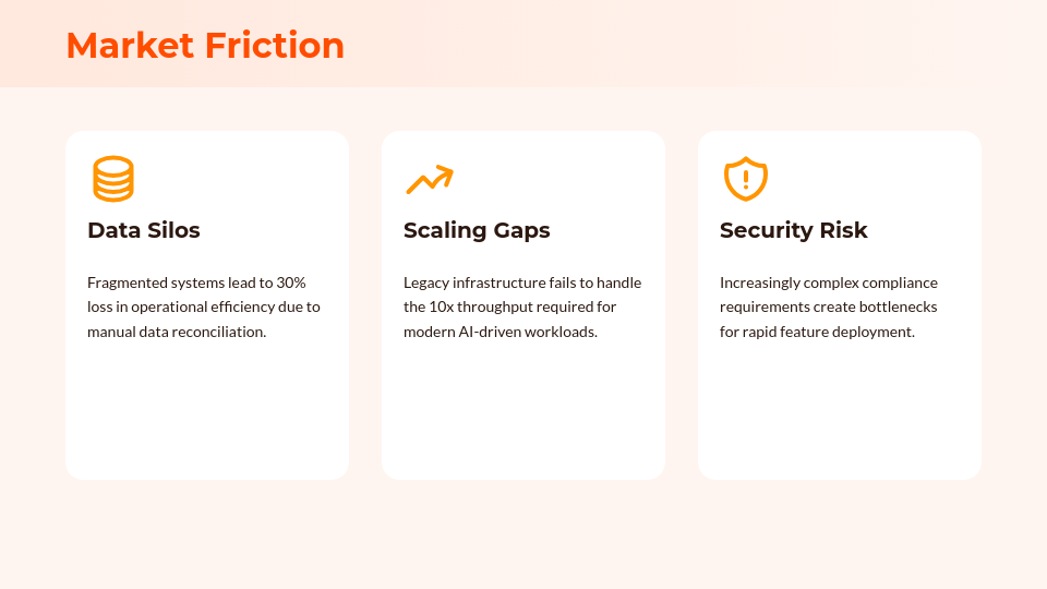 Enterprise SaaS Solution Pitch Deck