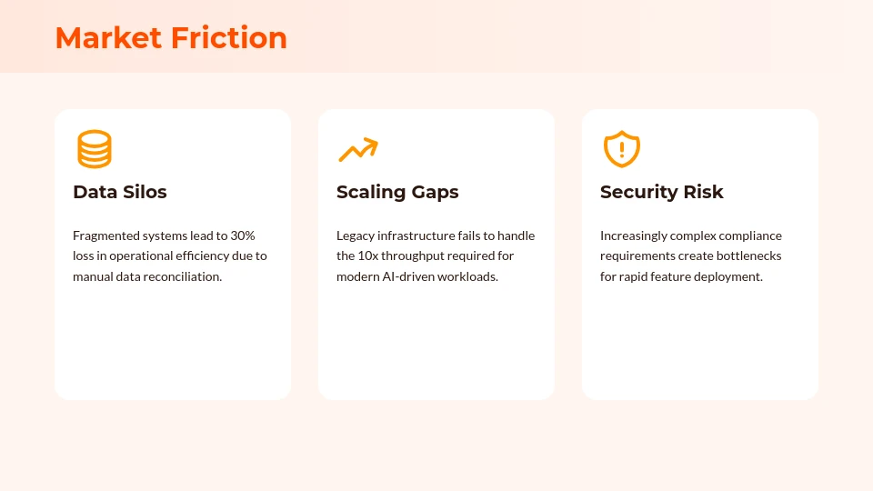 Enterprise SaaS Solution Pitch Deck
