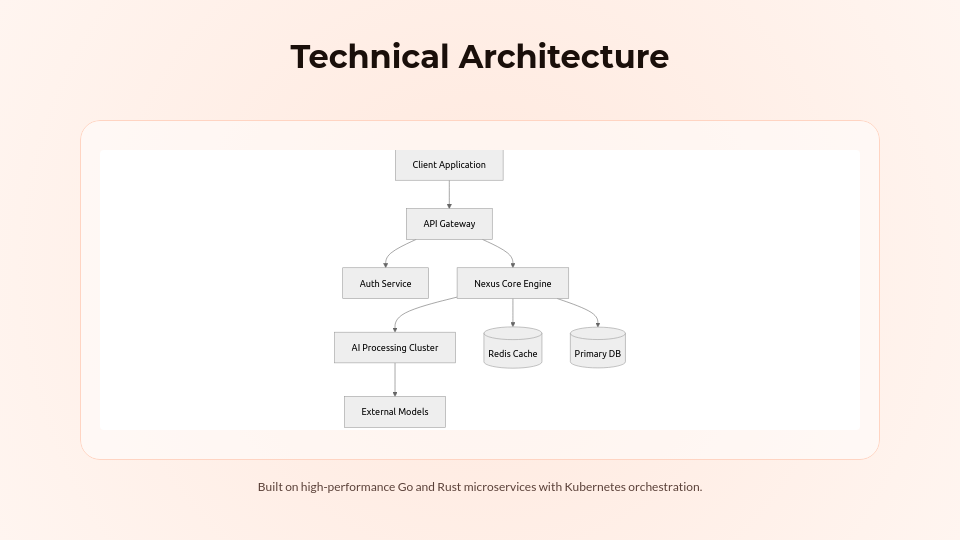 Enterprise SaaS Solution Pitch Deck