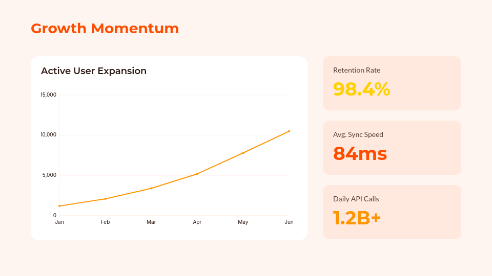 Enterprise SaaS Solution Pitch Deck