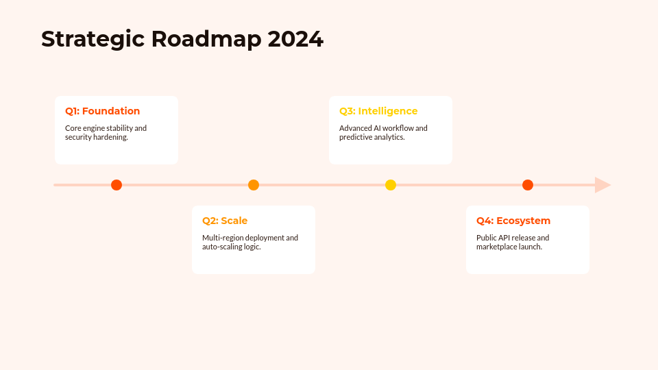 Enterprise SaaS Solution Pitch Deck