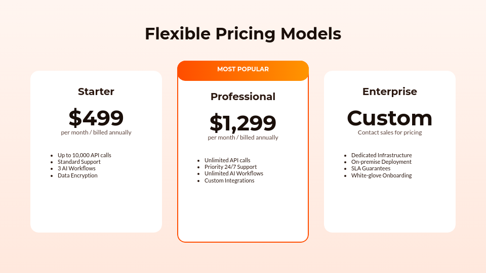Enterprise SaaS Solution Pitch Deck