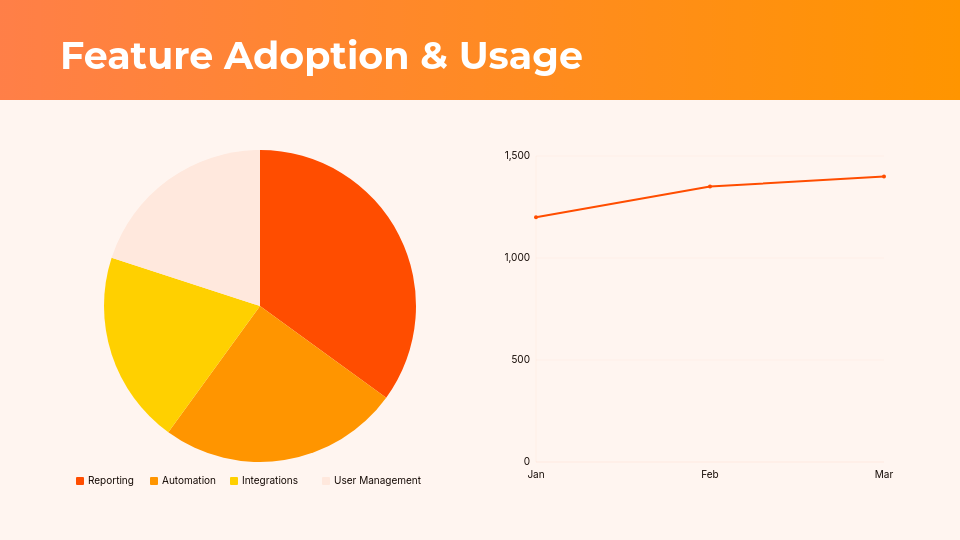 B2B SaaS Quarterly Business Review