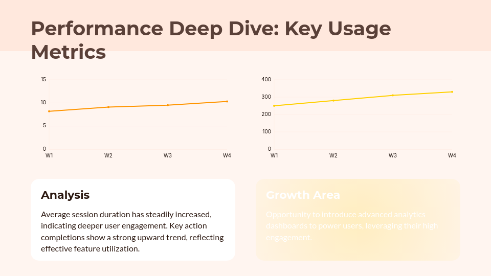 B2B SaaS Quarterly Business Review