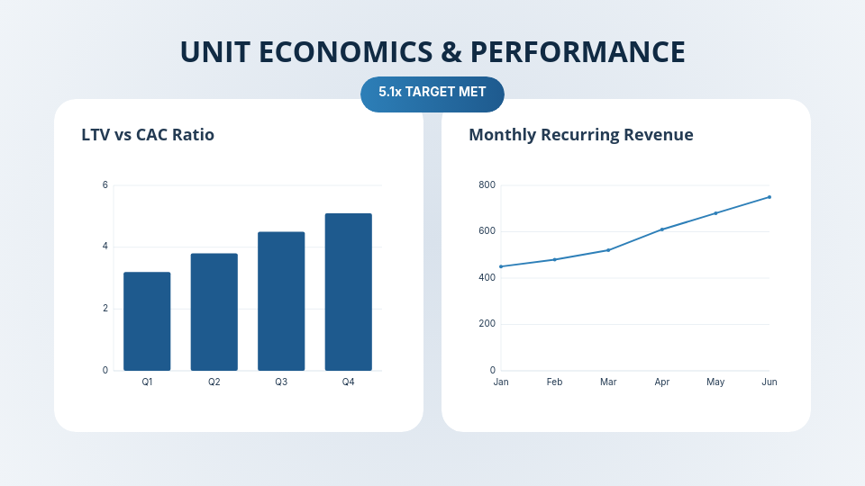 Scalable SaaS Growth Strategy