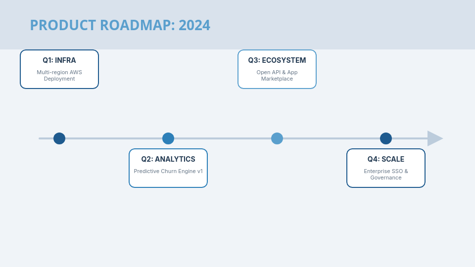 Scalable SaaS Growth Strategy