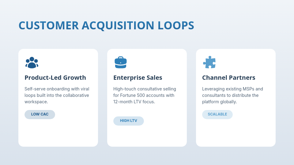 Scalable SaaS Growth Strategy