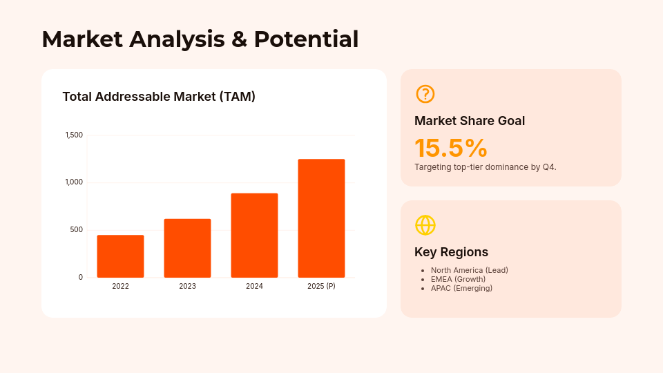 SaaS Investor Pitch Deck