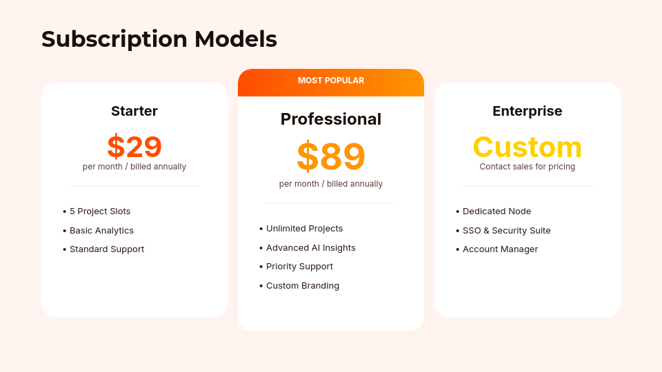 SaaS Investor Pitch Deck