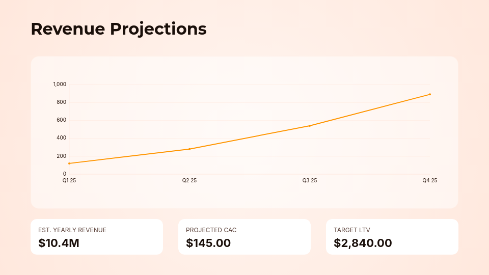 SaaS Investor Pitch Deck