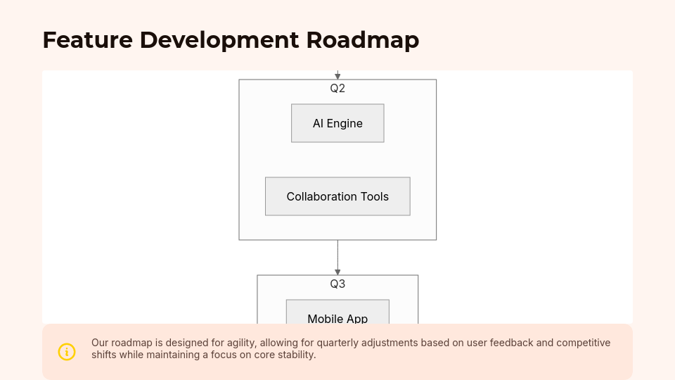SaaS Investor Pitch Deck